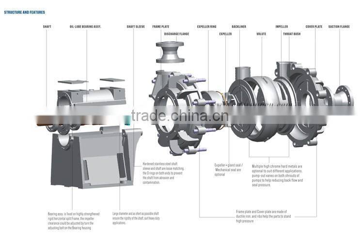 AZ High Efficient Horizontal Slurry Pump