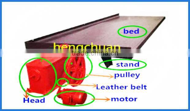 Concentrator Shaking Table For Gold Mines In India
