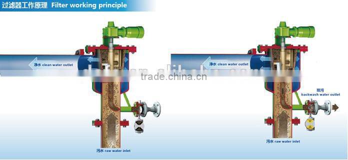 Industrial water filter
