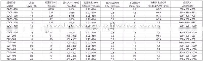 Hot selling stainless steel frame oil filter machine used in Canada