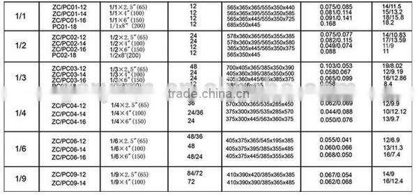 GRT-ZC01-12 Stainless GN container