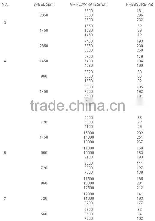 FRP Roof Exhaust Fan DWT Roof Axial Ventilator