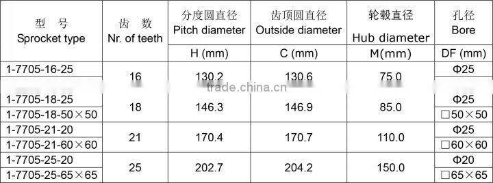 7705 Machined Classic Plastic Sprocket