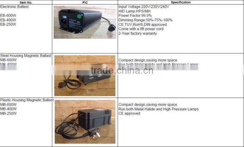 grow light electronic box for HPS600W Convertible Magnetic ballast