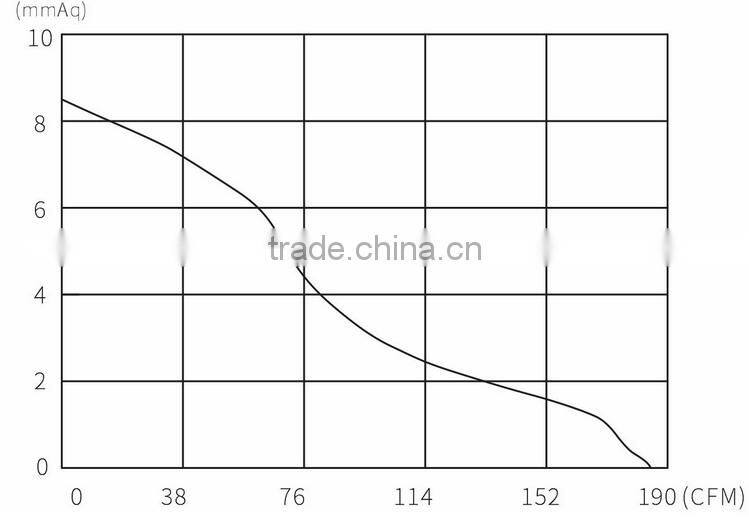 HA1751B2HL 2500RPM 323m3/h Protection class IP44 axial flow pipe duct fan