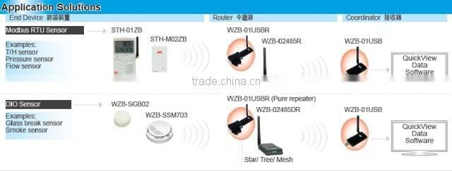 WZB-01USBC ZigBee USB Coordinator/Receiver