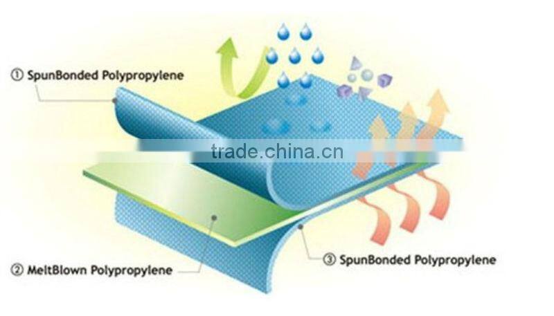 sms polypropylene spunbonded nonwoven fabric