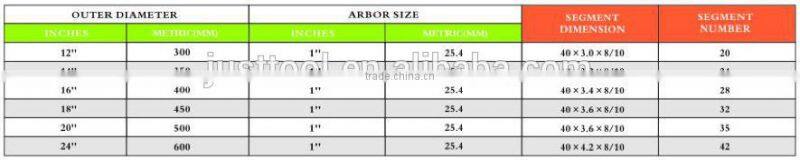 hack and gang saw blade diamantados disco saw blade for cutting lead