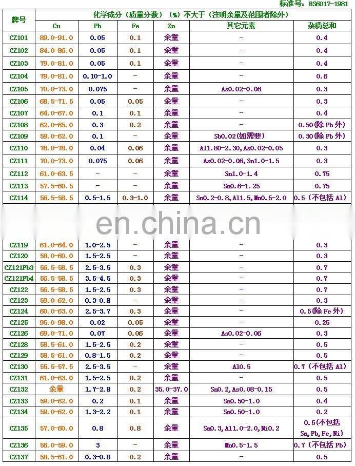 C5191 CuSn6 Phosphor Bronze Plate