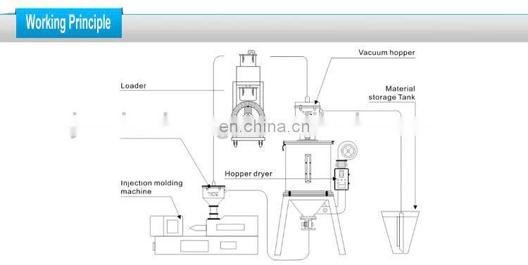 wholesale price stainless steel 3kw auto vacuum hopper loader