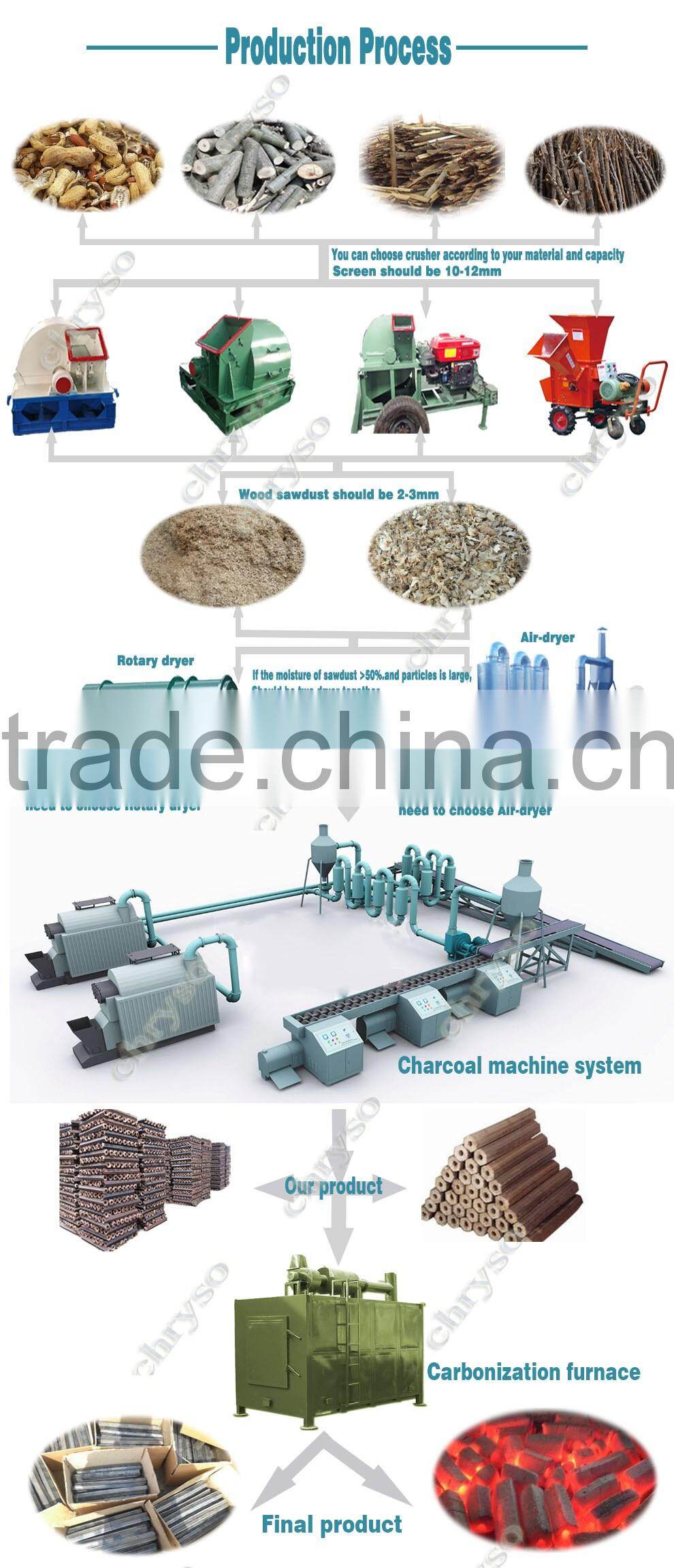 Hydraulic Structure Small briquette making machine|Wood briquette production line
