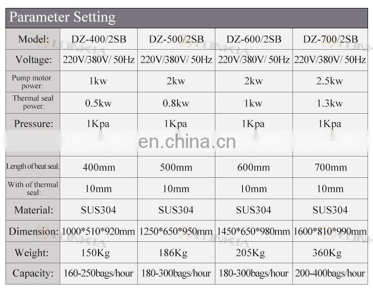 Double chamber vacuum packing machine for sea food / salted meat / dry fish / pork / beef / rice