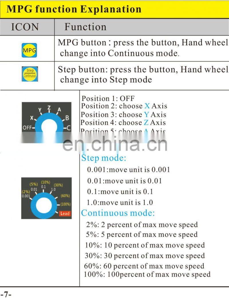 WHB04B-6 6 Axis XHC Usb Wireless Mach3 Remote MPG Pendent CNC pendant USB Handwheel