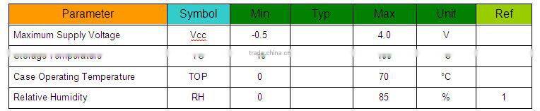 1.25GTX1550RX1490nm80KM single fiber SFP transceiver