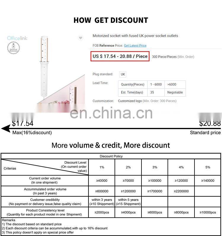 Motorized socket with fused UK power socket outlets