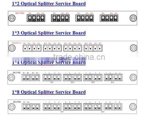 Rack-mounted Fiber Optical PLC Splitter