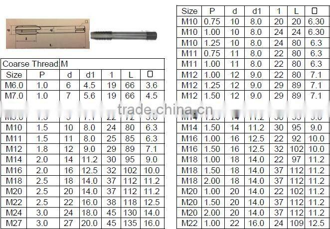 Export - Russia Standard Right Hand Tap Set with Impassive Line