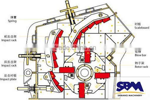 High efficiency easy maintenance hemimorphite impact crusher price for sale