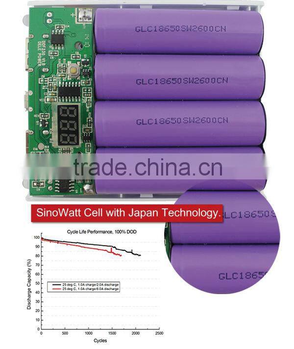 2014 Good quality Aliaba best seller mobile power bank 20000mah