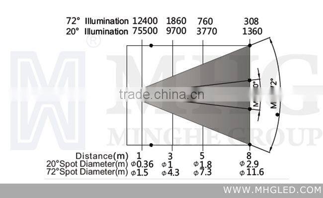 pro lighting led spot fresnel for studio