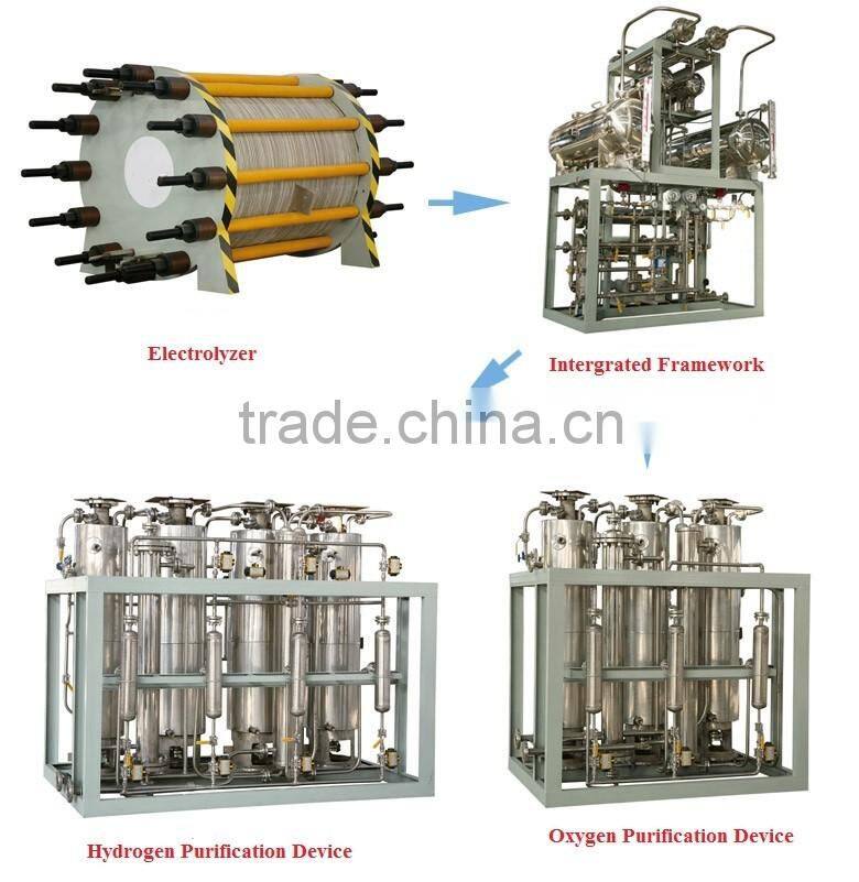 High Purity 200Nm3/H Hydrogen Gas Generator