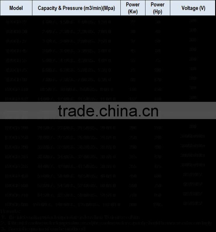 22-900kw 30-1205hp Stationary Electric Screw Air Compressor Water Cooling RHINOAIR