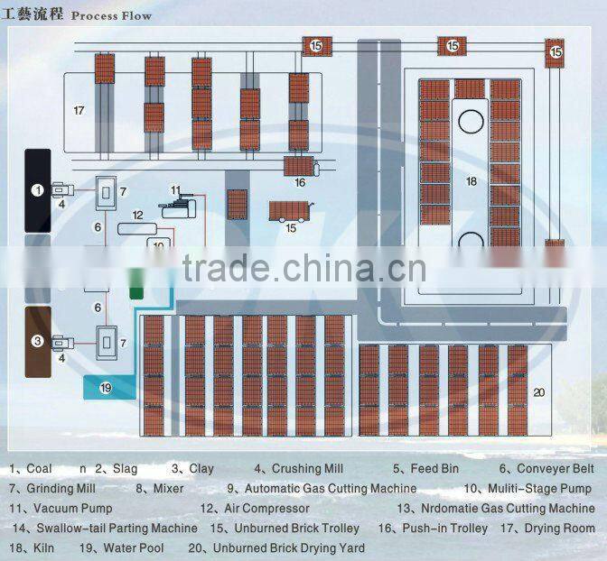 solid clay brick machine brick non-vacuum extruder