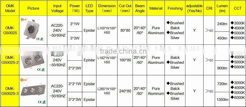 High Quality Epistar 6*3W LED Grille Lighting