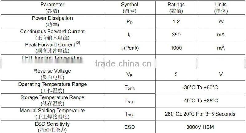 ALUMINIUM PCB HIGH POWER LEDS