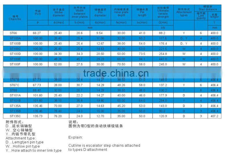 TL133H ISO Escalator Step Chains