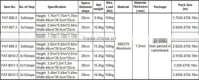 3 section aluminium extension ladder