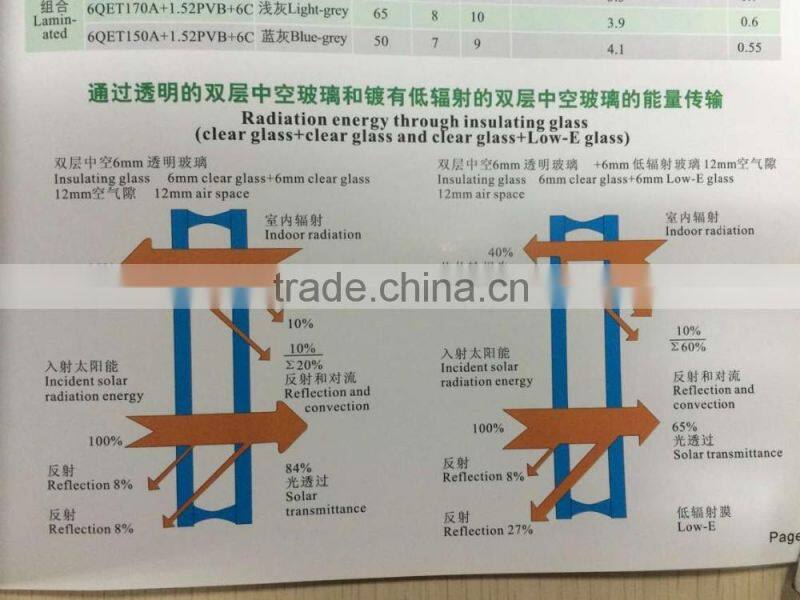 Horizontal opening pattern Aluminum blind inside PVC double glass window