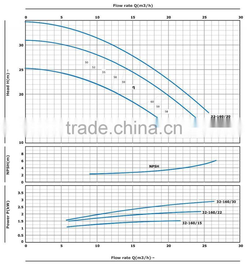 Big flow standard monoblock centrifugal pump industrial water pump