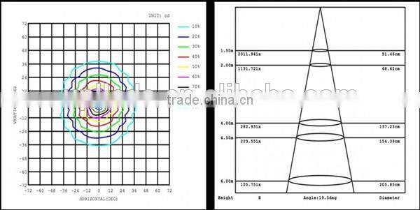 COB 25w led track lighting retail spot wall lamp rail spotlights replace halogen lamps white black