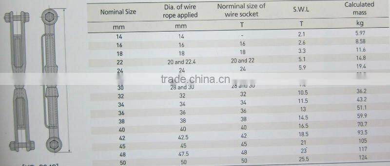Korea type rigging screw
