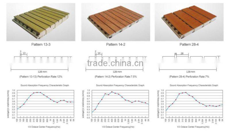 MDF Grooved Sound Absorbing Wall Paneling