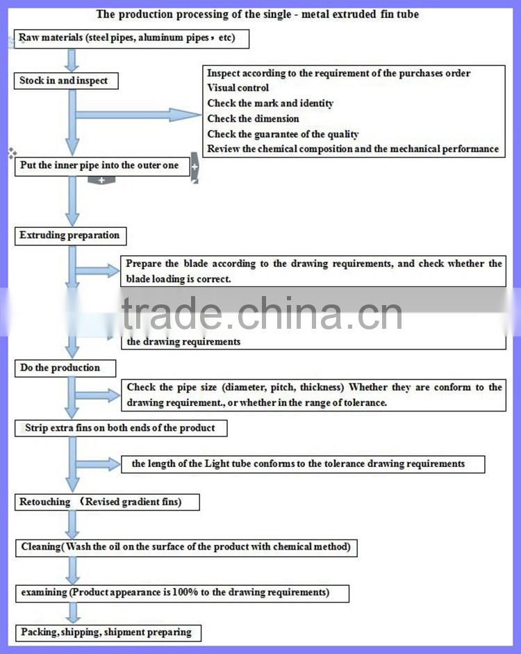 Extruded Low Finned Tube