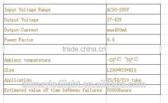 60/90/120cm T5/T8/T10 LED tube light isolated drive with PC pipe