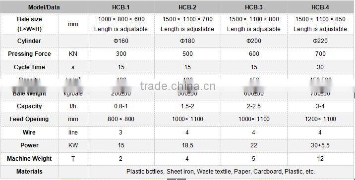 easy to use and high quality horizontal closed door baler