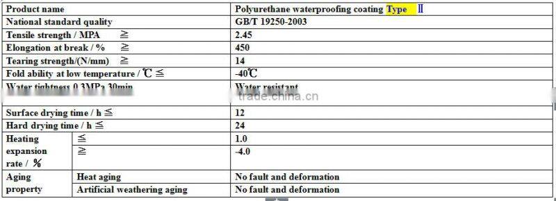 Single component polyurethane waterproof coating for Building