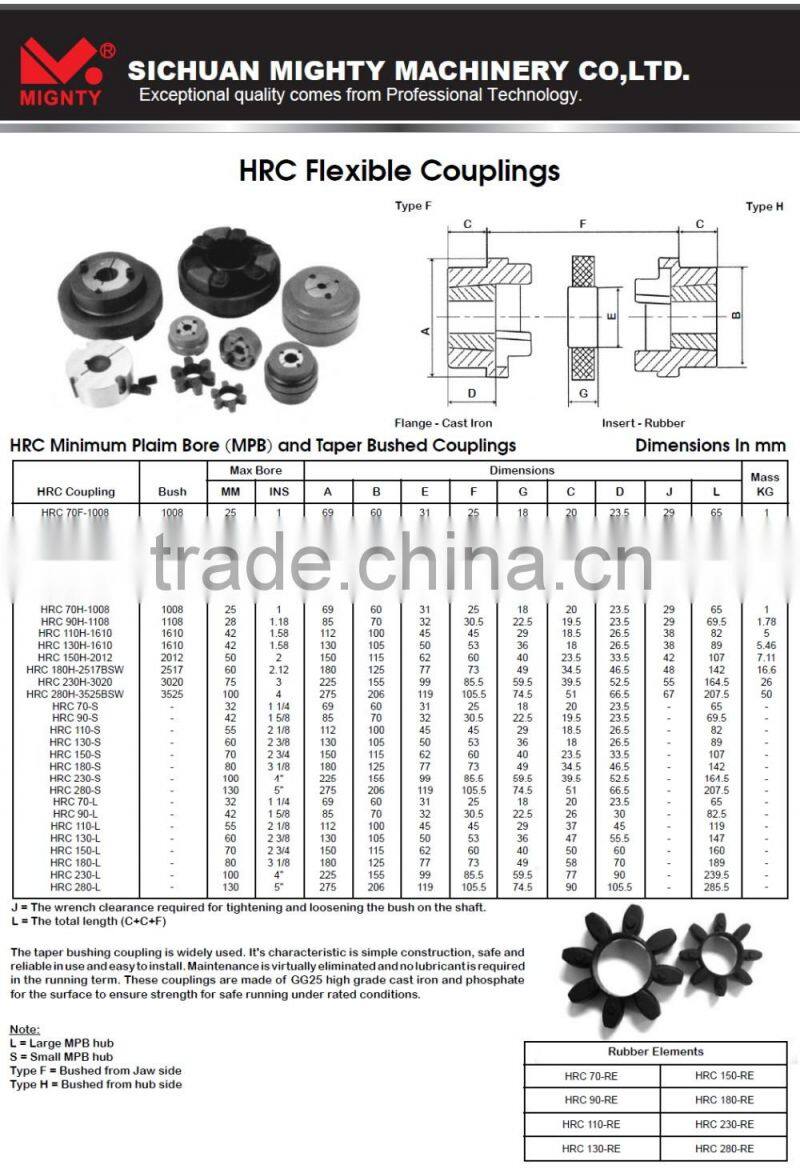 HRC Flexible Couplings Manufacturer