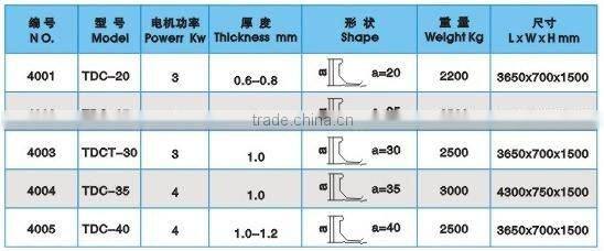 TDC Flange forming machine; TDC Flange machine; TDC Flange making machine