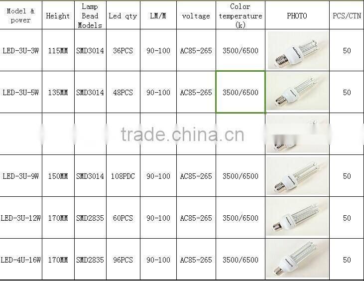 led corn light e27