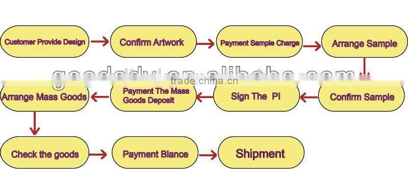 2016 New products promotion souvenir cardboard picture frame/stand paper photo frame