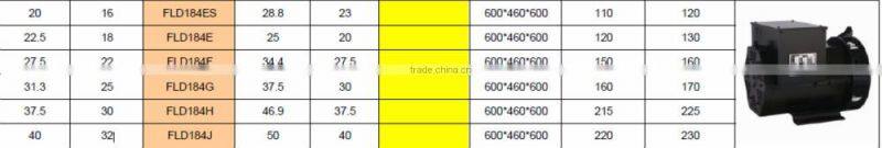FLD184F Brushless Synchronous AC Alternator for Diesel Generator