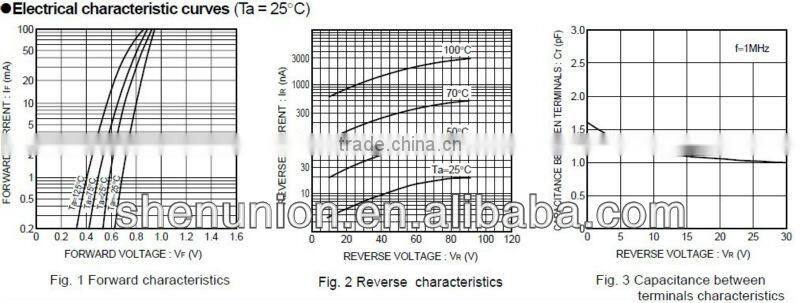 Switching diode 1N4148