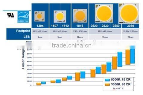 PAR Powered Budmaster II 1200 G.O.D LED Grow Light 600w New Arrival 2015