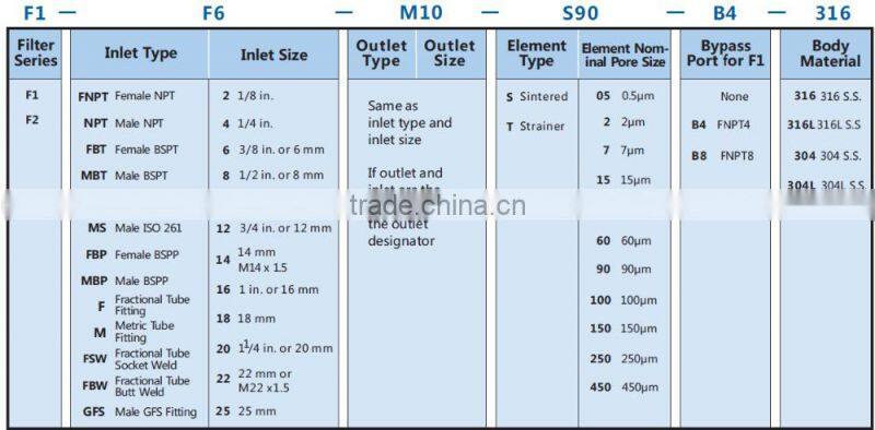 Dispensers hot recommend 3-way ball valve, stainless steel attractive in price and quality