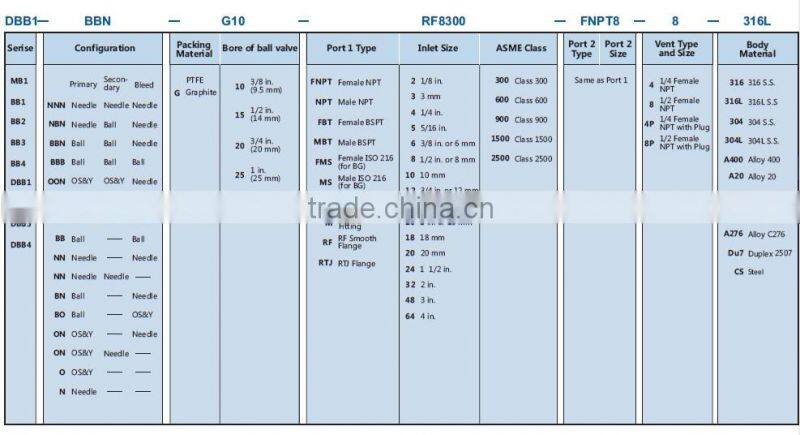 stainless steel double hydraulic block and bleed valve