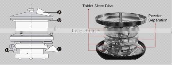 C&C 200A Tablets Gummer